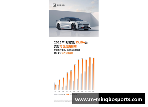 明博体育1.2053万台！极氪公布9月交付量，季度交付再创新高